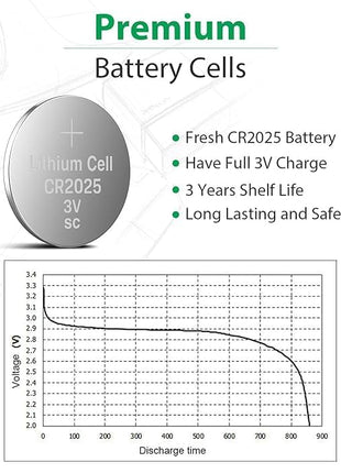 Panasonic CR2025 Lithium Coin Battery - 1 pack, 3 Pack